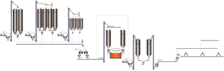 Process Engineering Expertise